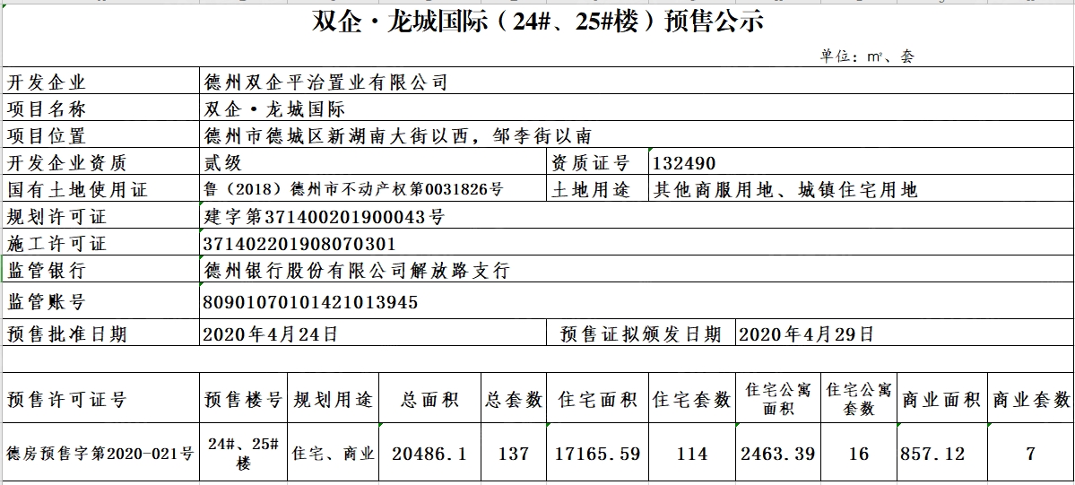 德州预售证数据|双企·龙城和悦府(24#,25#楼)预售公示