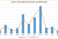 4月淄博土拍成交超17亿 本地房企创业溢价16.8%高新区拿地的配图