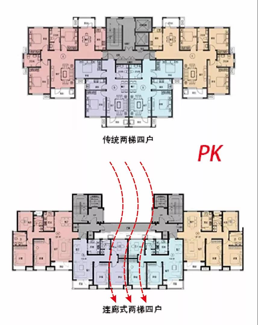 传统的两梯四户住宅,通风性欠佳,容易存在交叉污染的风险.