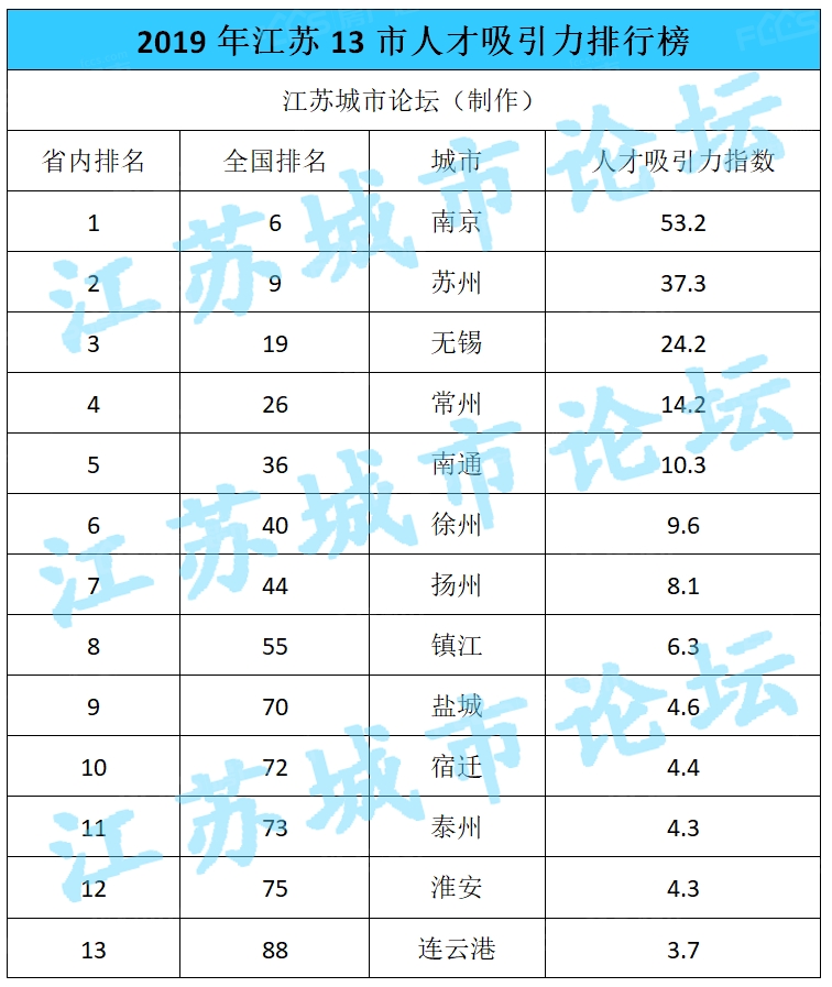 苏南人口排名_苏南苏北两院院士排名(2)