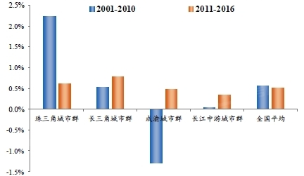 人口普查怎么改_人口普查绘画怎么画(2)