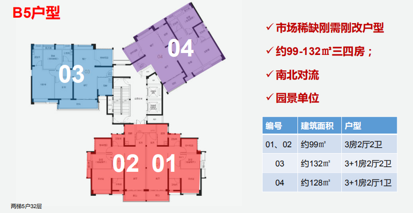 佛山保利中交大都汇户型图,样板间