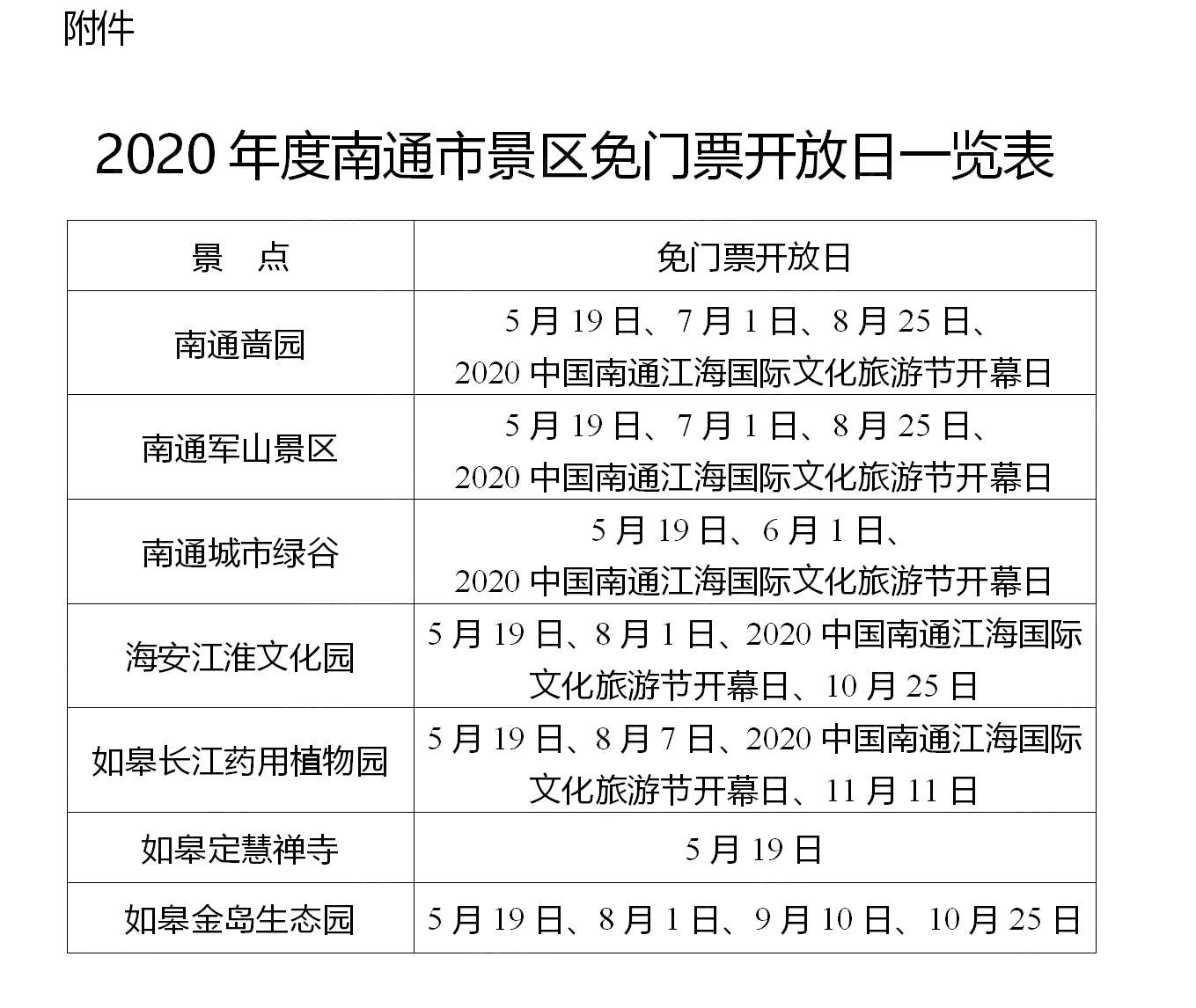 【5月19日,南通这7家景区免门票开放!】