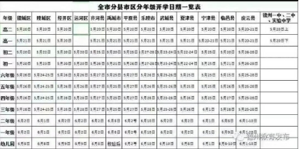 密密麻麻全是字,德州分年级开学日期一览表!