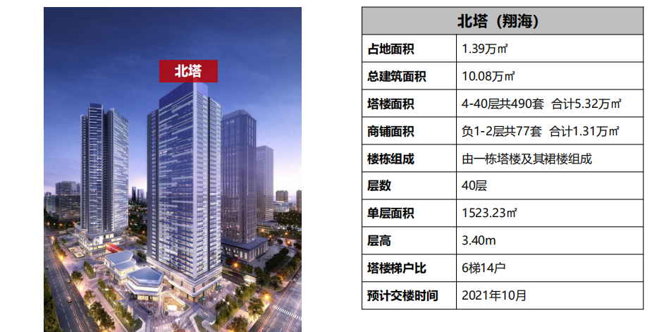 佛山保利天际楼盘详情保利天际佛山千灯湖保利天际公寓