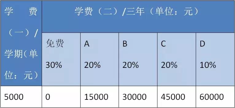 北大培文學校學費多少_北大培文學校一年費用多少_北大培文學院