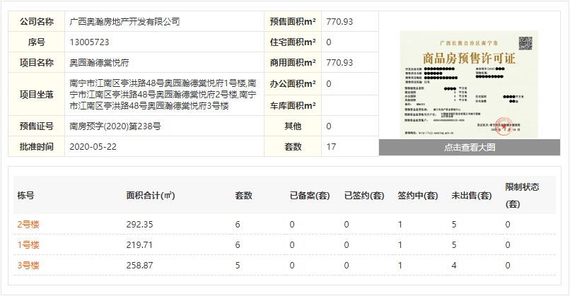 南宁奥园瀚德棠悦府开盘了吗 1/2/3号楼商铺已获批预售证