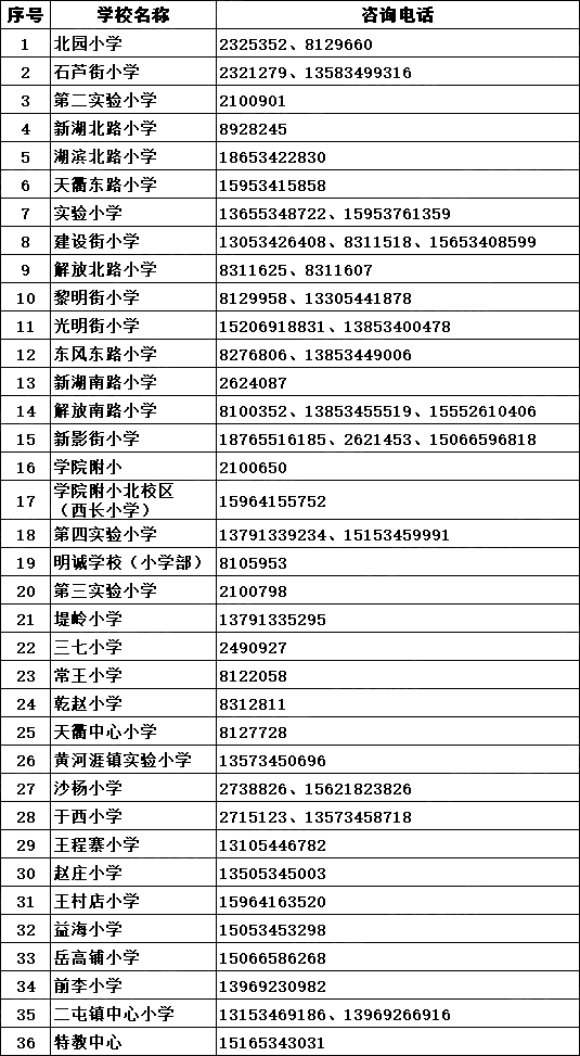 2020年最新德州德城38所小学学区划分公布