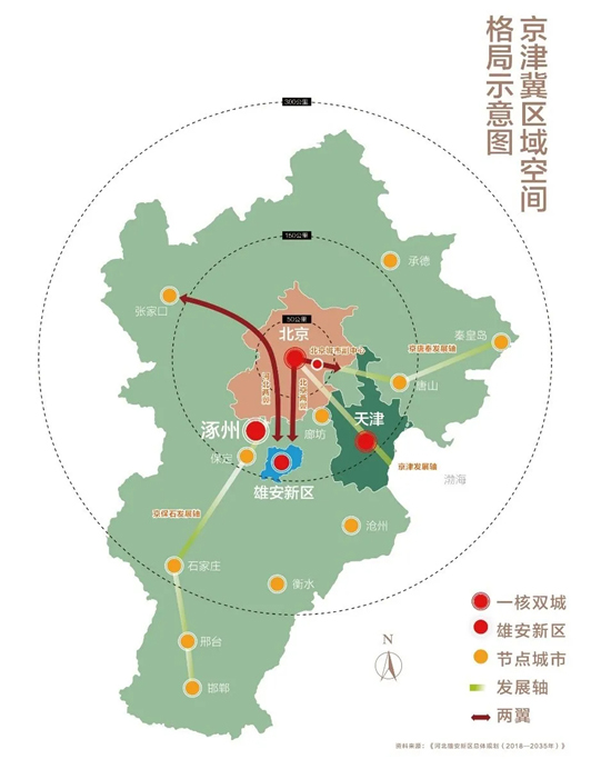 京津冀区域空间格局示意图