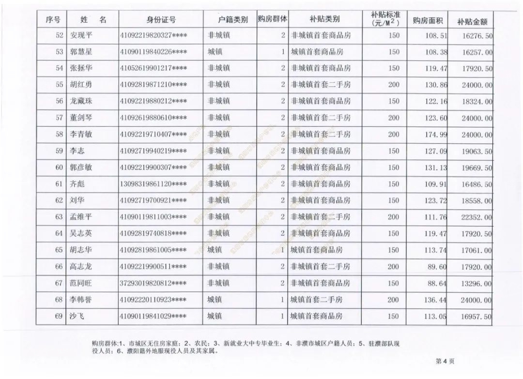 地址:濮阳市人民路38号  邮政编码:457000 举报电话:0393-816665 附件