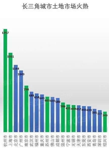 宁波人口统计_宁波人口热力图(3)