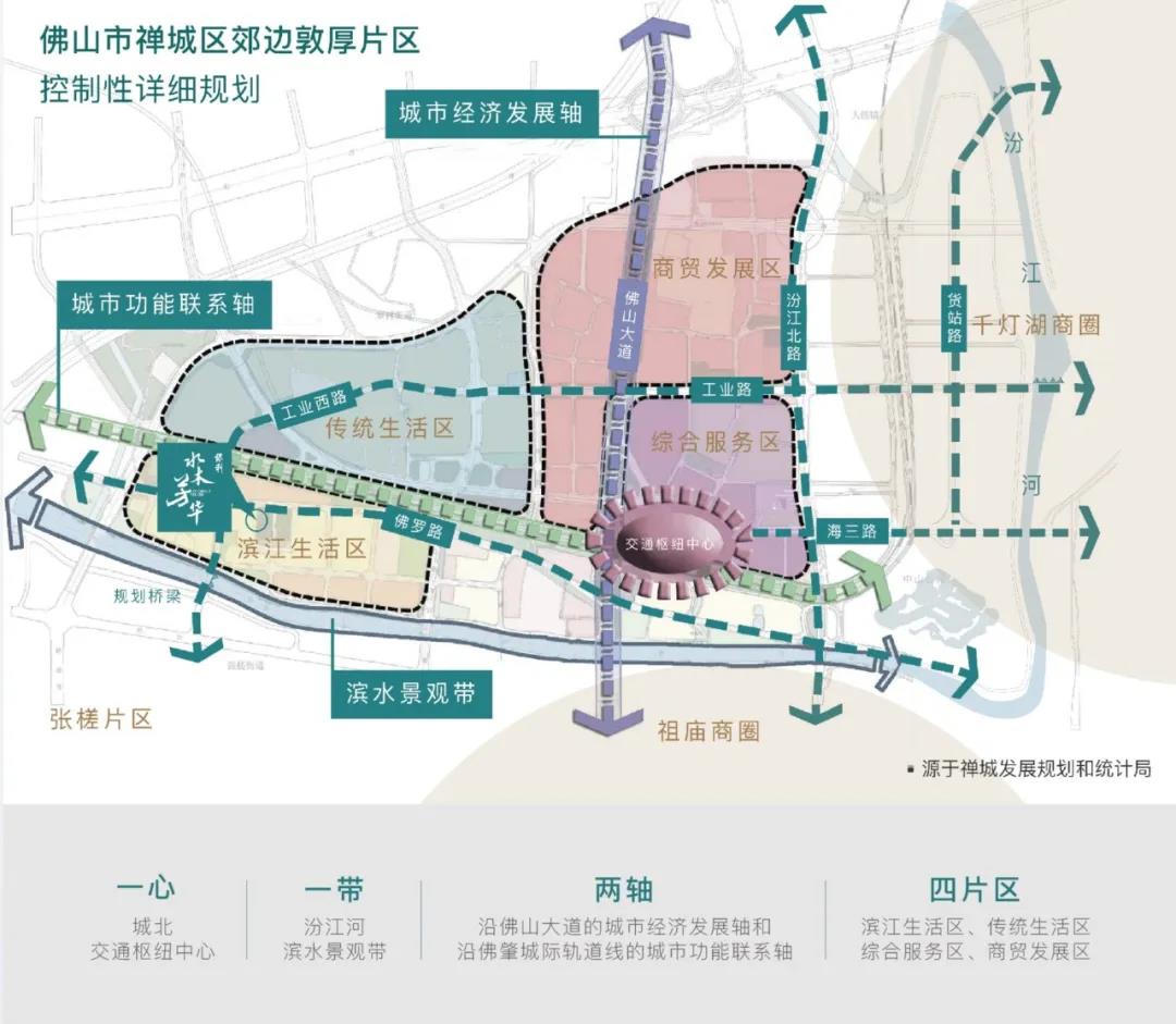 什么时候收楼    郊边敦厚片区   在最新的城市规划中,东至汾江路,南