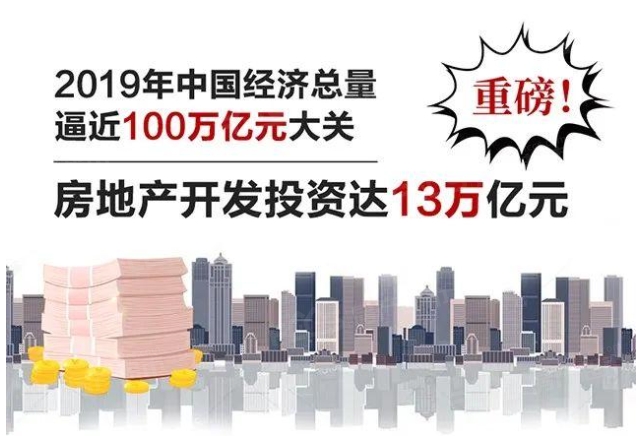 中国2019年gdp总额是多少_2019中国GDP总量人民币是多少？全年国内经济总量990865亿元(2)