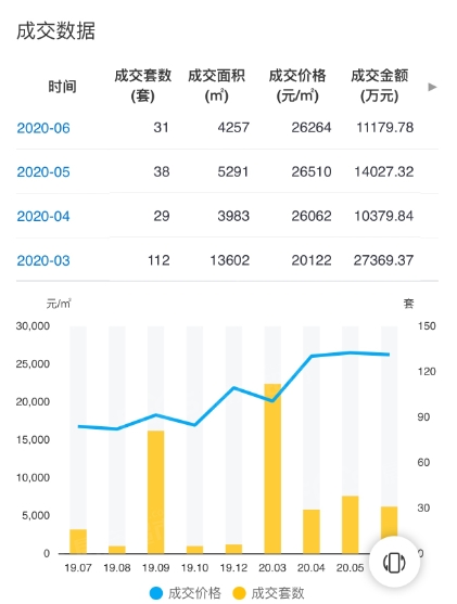 原港闸区的房子会涨价吗 万科翡翠东第6月成交数据大曝光 南通房产超市