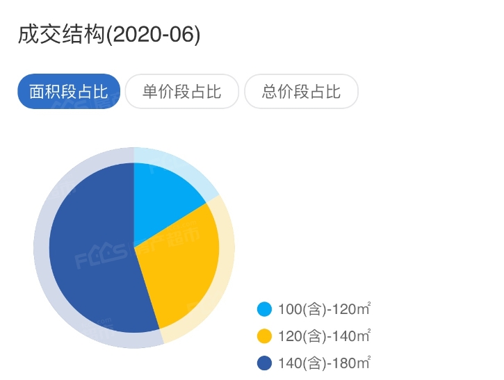 原港闸区的房子会涨价吗 万科翡翠东第6月成交数据大曝光 南通房产超市