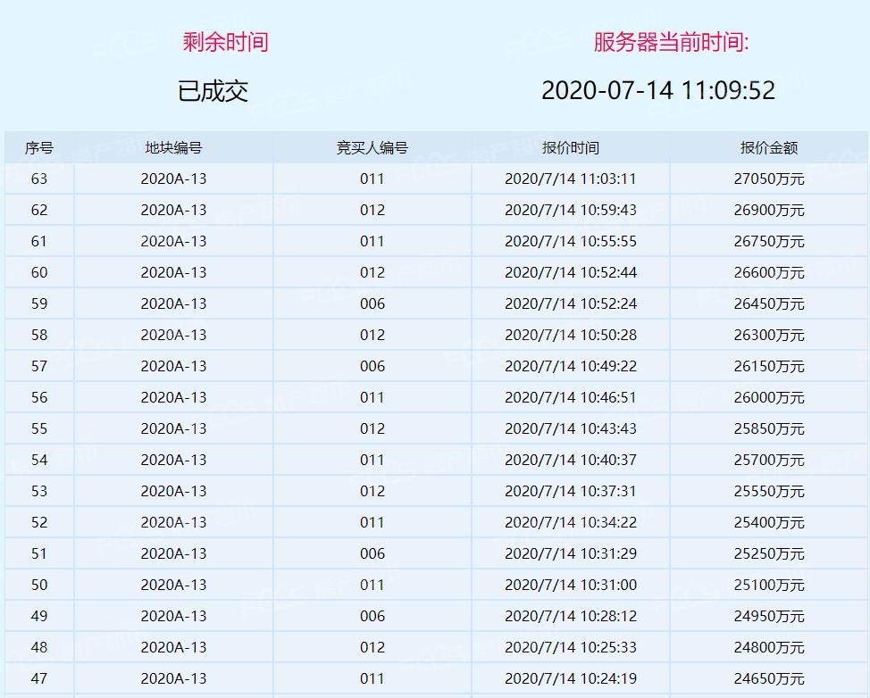 2020年山东省16市GDP排名_2020年世界gdp排名(3)