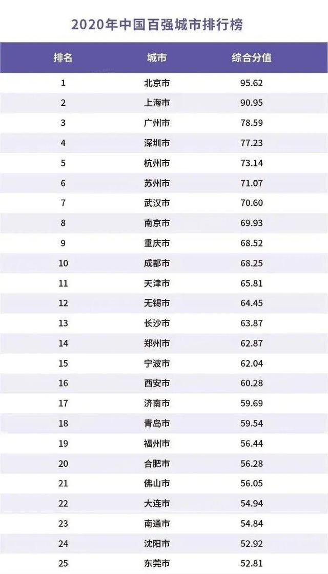 通州区2019年gdp_通州区2000年的老照片(2)