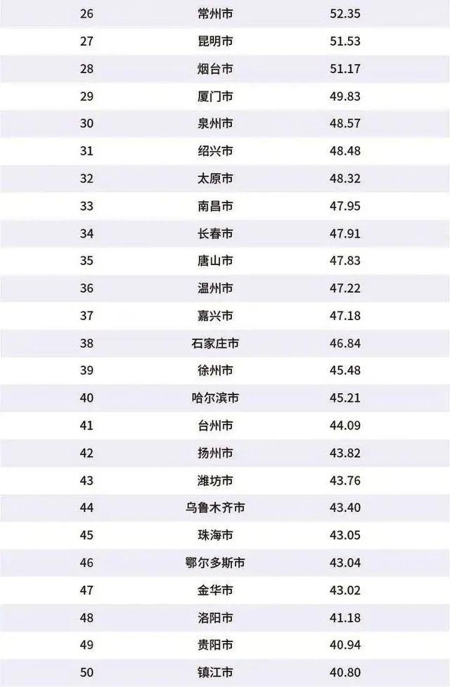 通州区2019年gdp_通州区2000年的老照片(2)