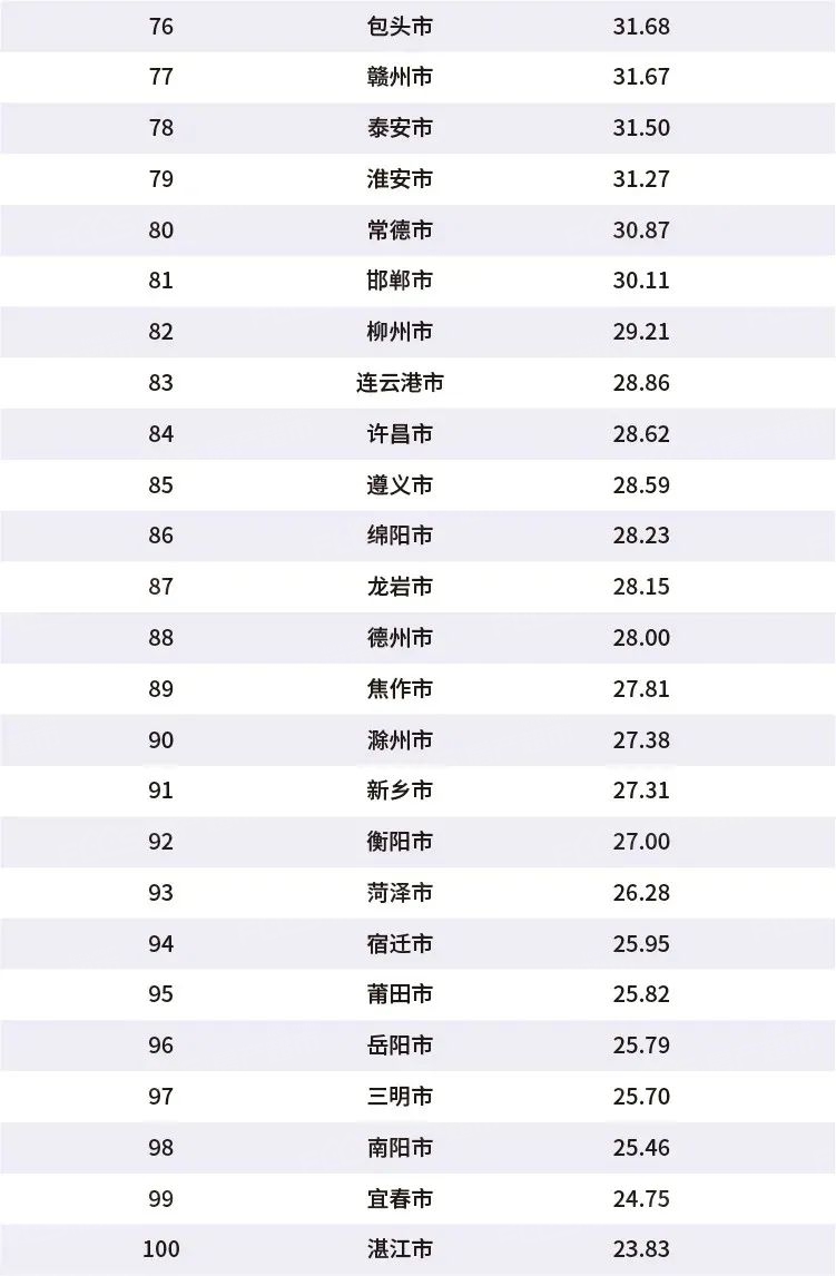 2020年中国百强城市排行榜发布!南通排名亮眼!