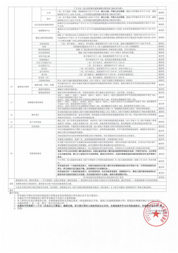 建设项目规划设计条件通知书