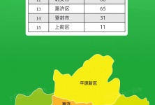 2020年10月(第1周)郑州市房产成交数据周报的配图