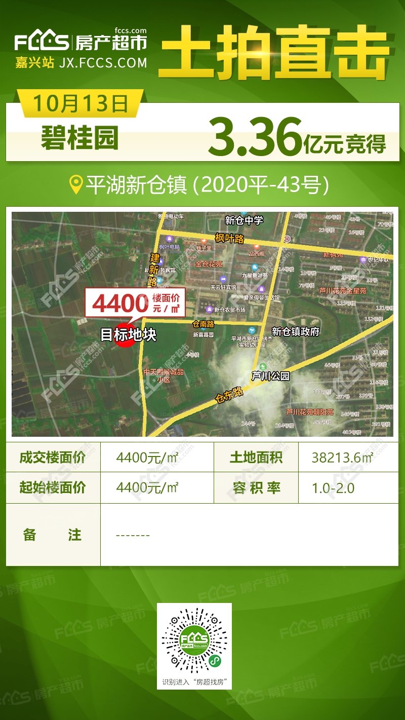 底价成交碧桂园摘地平湖新仓镇宅地楼面价4400元㎡