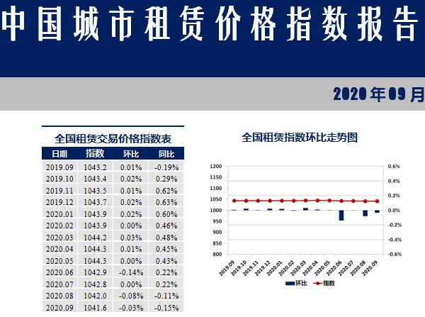 9月份25个重点城市住房租赁价格下跌