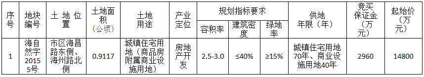 大嘉兴地价“新贵”出现！日后是实打实的“地铁房”！