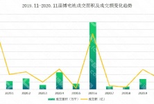 11月淄博土地成交额超30亿  新挂牌地块近百宗创记录的配图