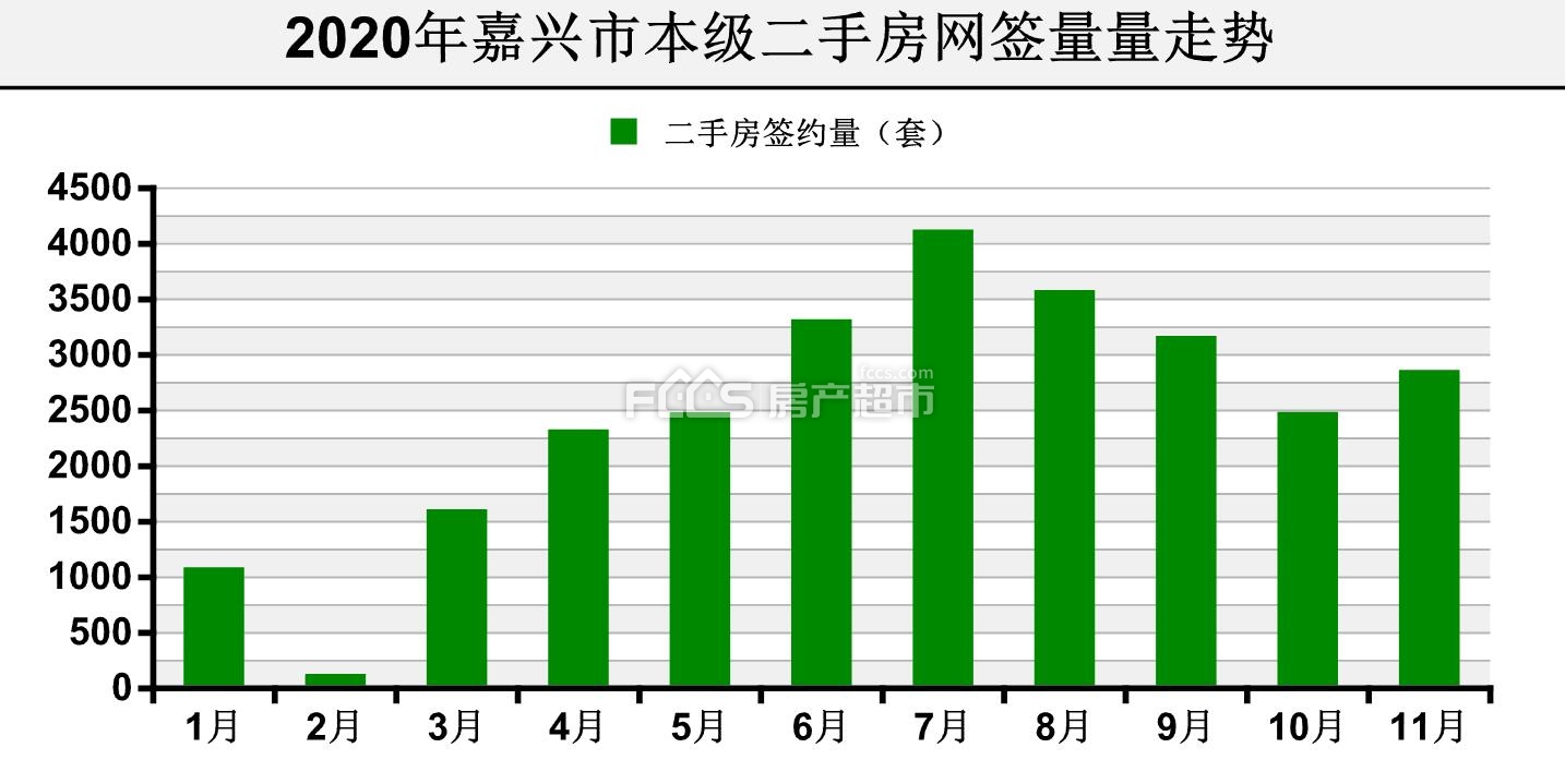 bsport体育“房荒”到来？买不到新房？年末这些好房源不要错过！(图1)