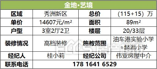 bsport体育“房荒”到来？买不到新房？年末这些好房源不要错过！(图2)