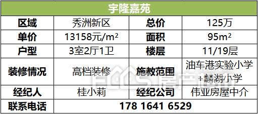 bsport体育“房荒”到来？买不到新房？年末这些好房源不要错过！(图8)