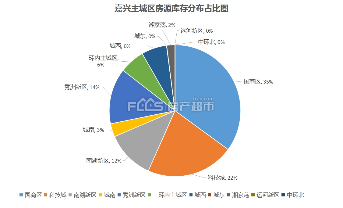 约27000套房子陆续进场！2021年嘉兴买房必看！