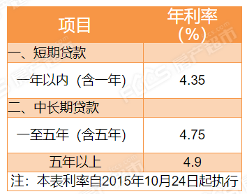 全国银行间同业拆借中心公布,2021年1月20日贷款市场报价利率(lpr)为
