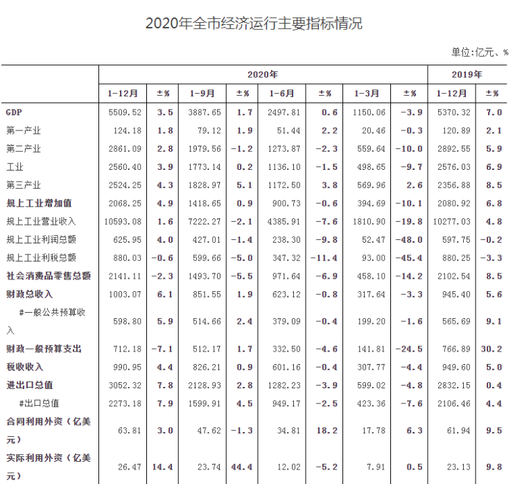 2020年嘉兴gdp_2020年嘉兴地铁规划图