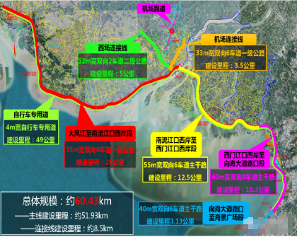 北海城东发布重大规划!第二机场力争明年开工