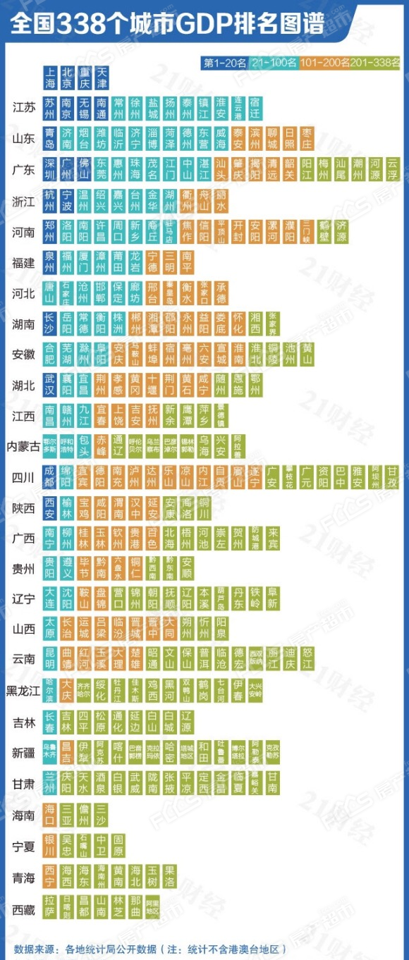 南通gdp排名2020_南通gdp突破万亿图片(3)