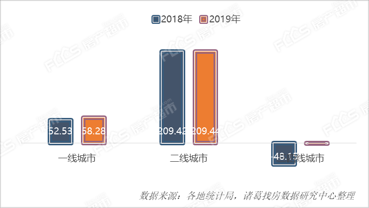 房价高对gdp有没有影响_有没有高冷的男生头像(3)