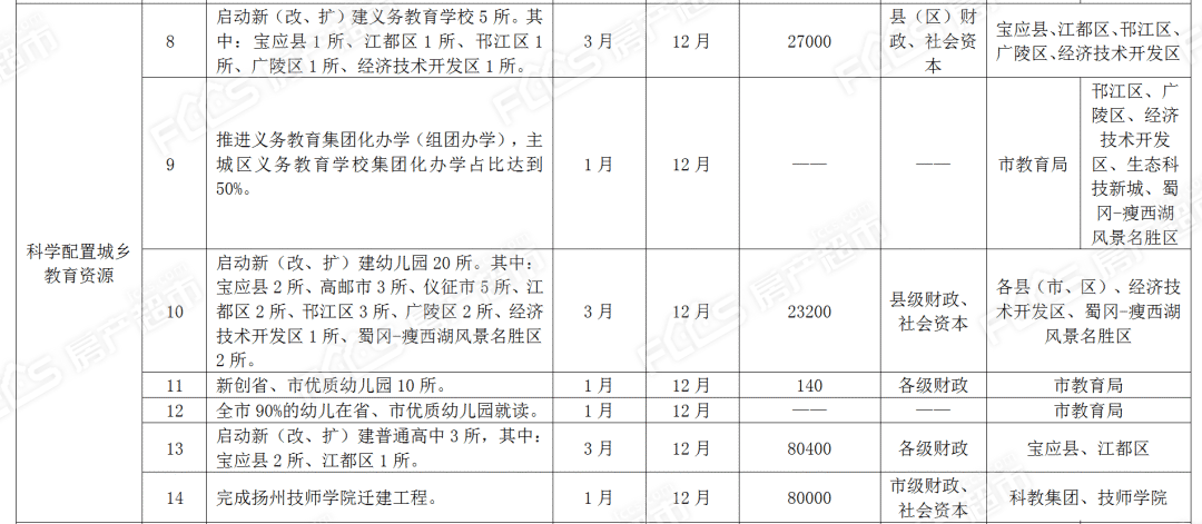 高邮人口2021多少_高邮风景图片(3)