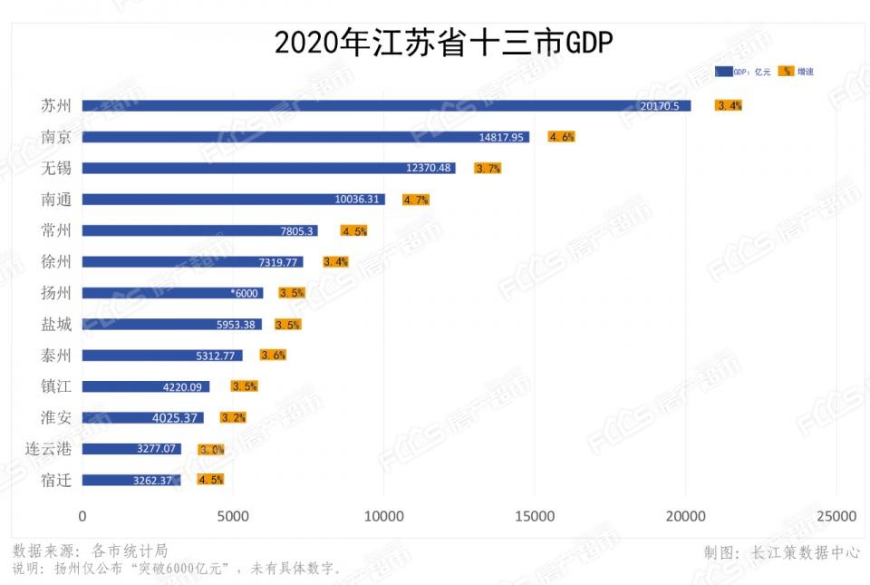 2020无锡市gdp_2020无锡市梁溪区照片