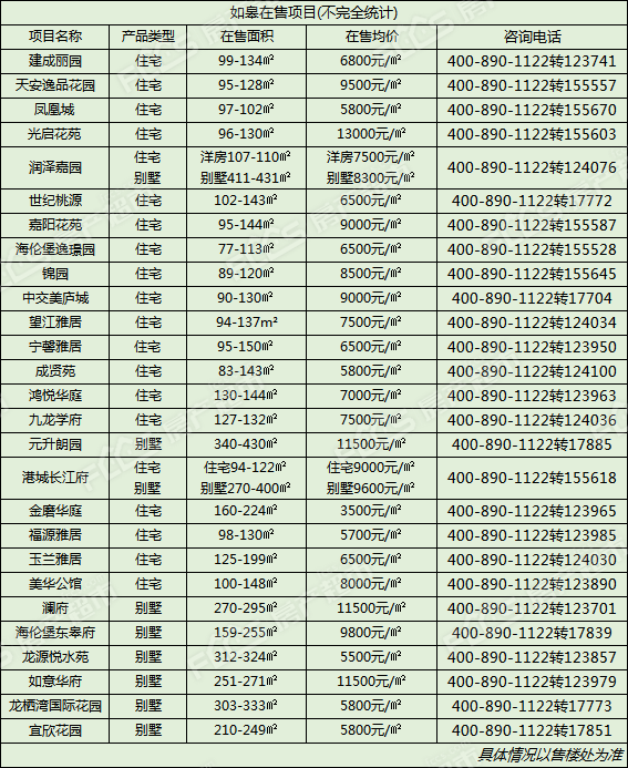 【南通如皋楼盘】2021年南通如皋新房