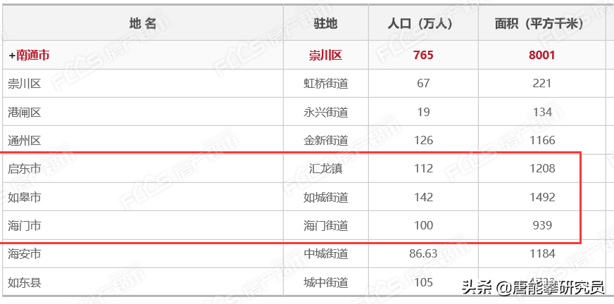海门人口密集_密集恐惧症图片