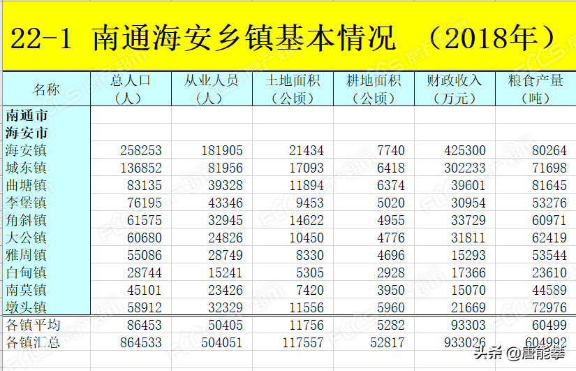 海安人口_南通海安:常住人口中注冊志願者近三成(2)