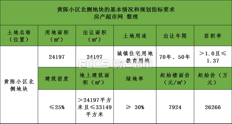 【江山土拍】起始楼面价7924元㎡江山黄陈小区北侧一地块出让