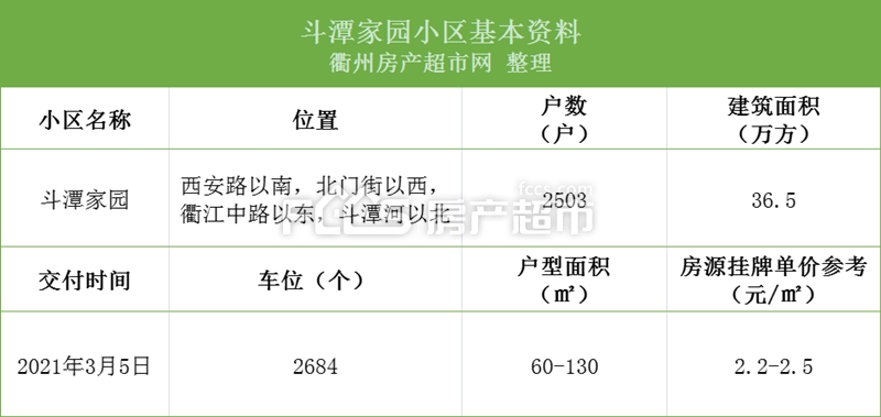 斗潭家园分东,西2个片区, 东区有1051户安置房,西区有1452户安置房