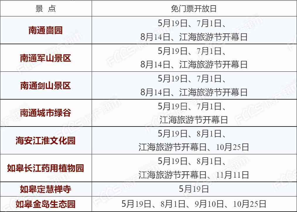 关于公布2021年度 南通市景区免门票开放日的通知