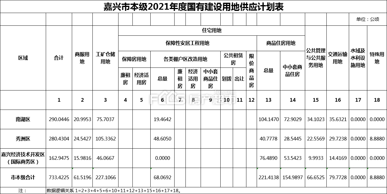 官宣！嘉兴2021年度供地计划正式出炉！（附高清航拍）