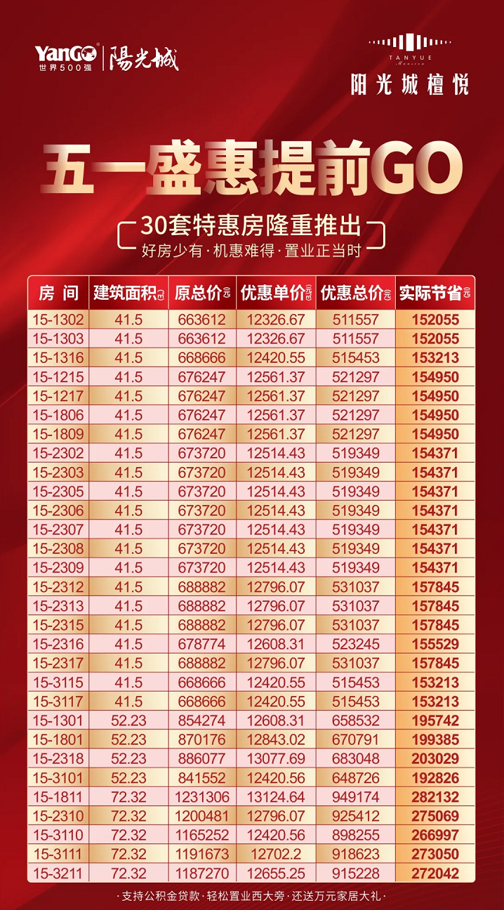 资讯 本地楼市 南宁阳光城檀悦可读哪些学校?30套特惠房首付2.5万起!