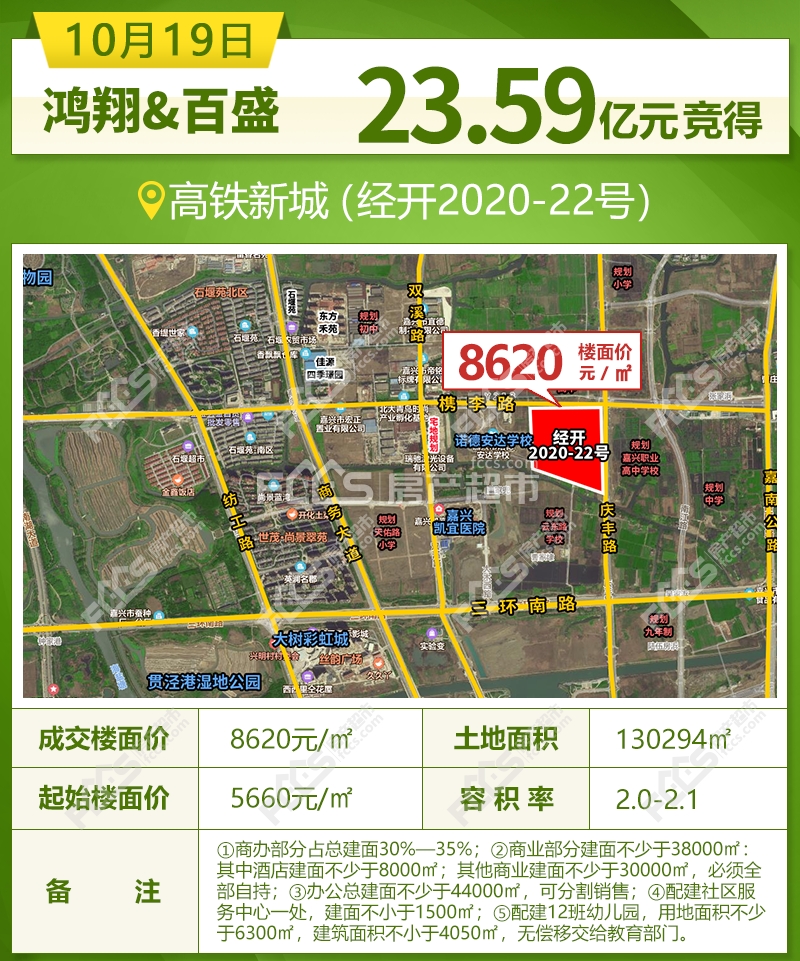 鸿翔&百盛地块案名公示—东望金邸 嘉兴房产超市