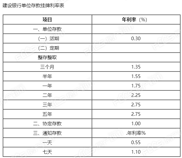 2021年4月**lpr报价建行,工行存贷款基准利率表